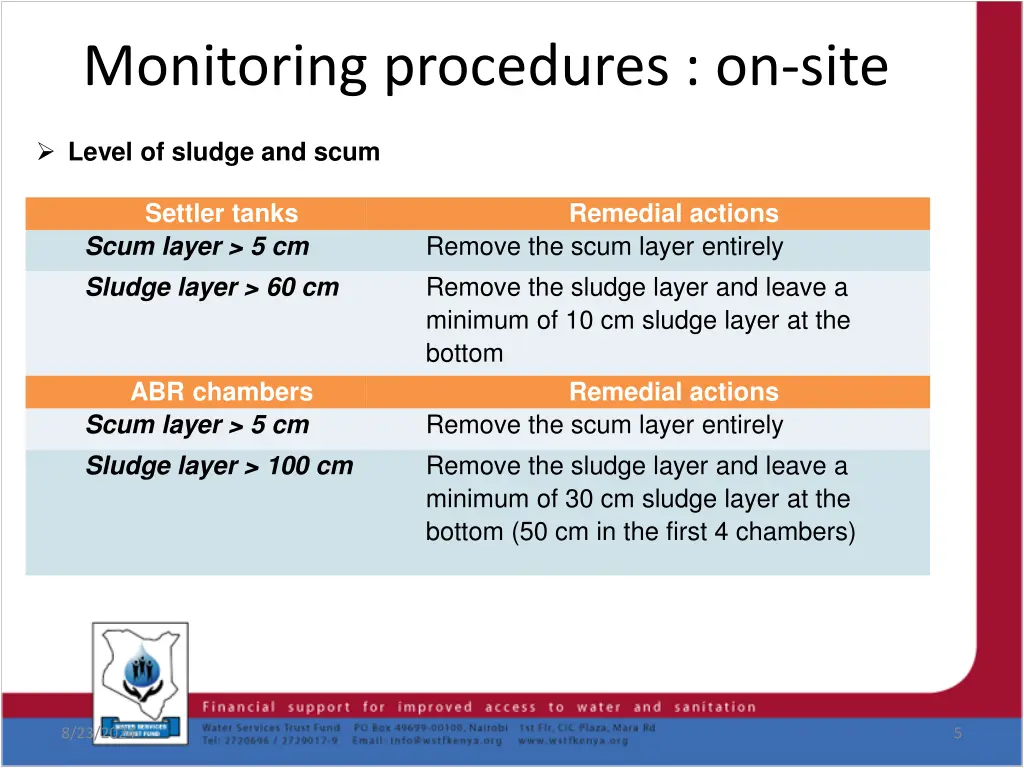 monitoring procedures on site