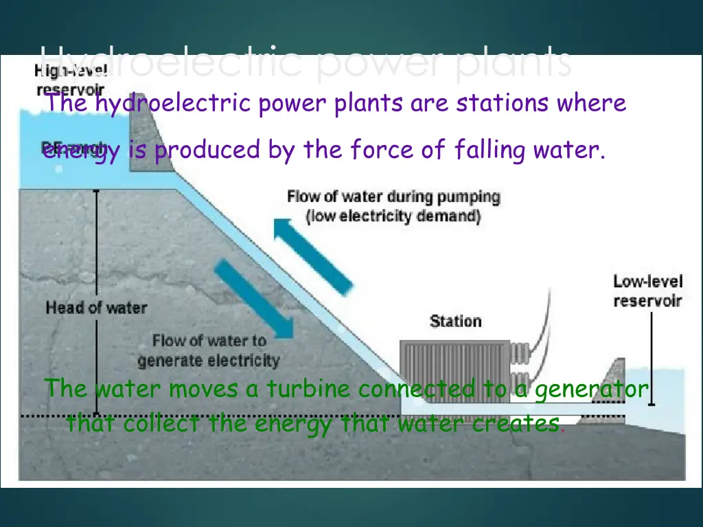 hydroelectric power plants the hydroelectric