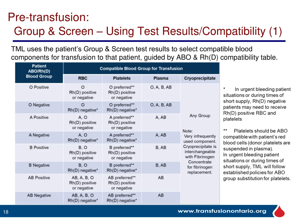 pre transfusion group screen using test results