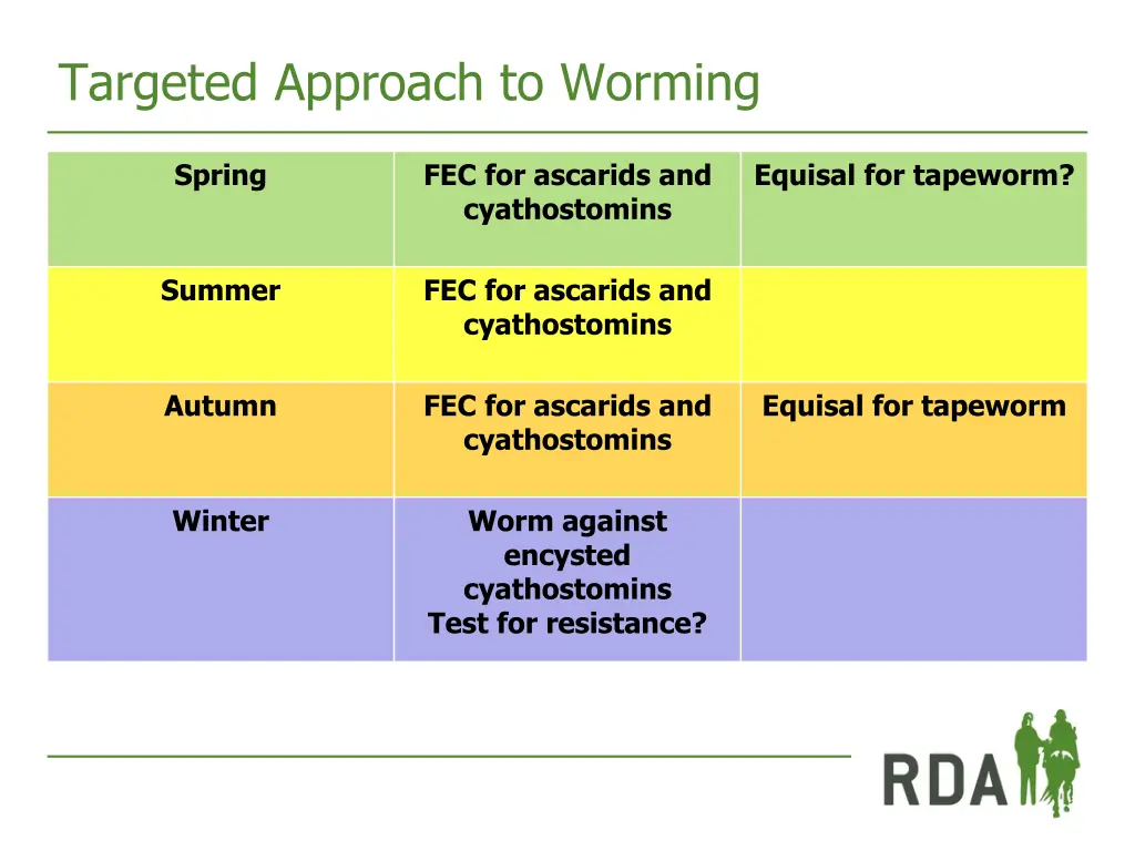 targeted approach to worming