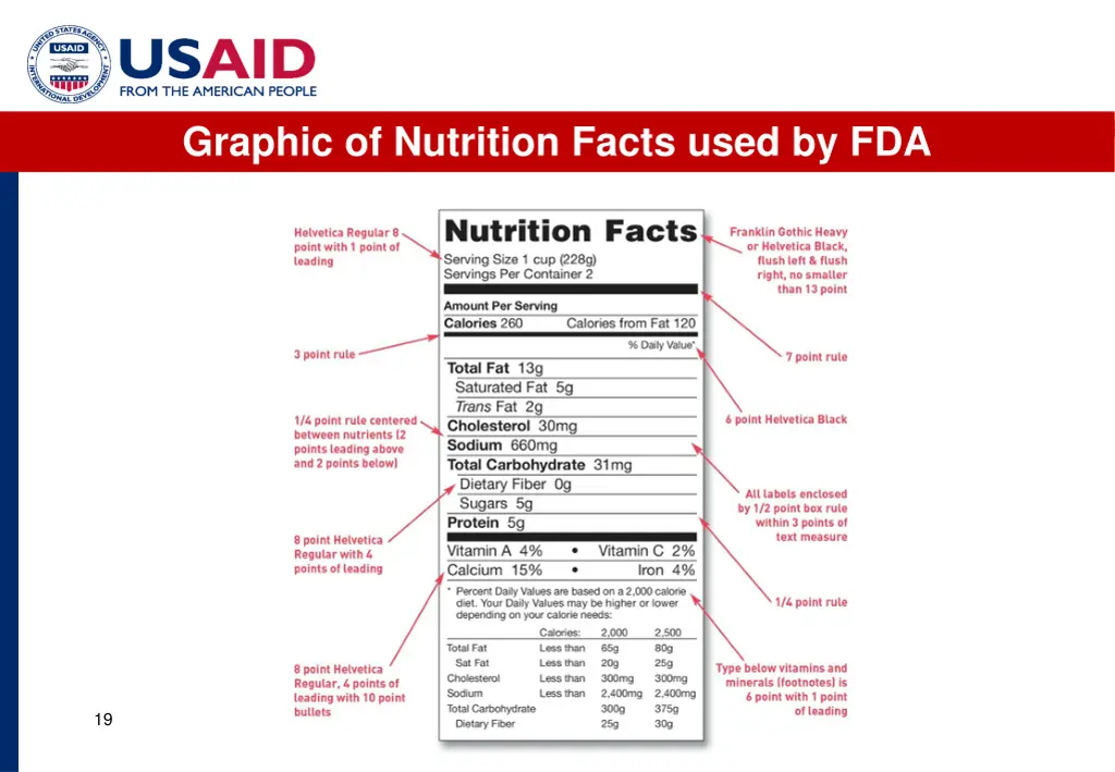 graphic of nutrition facts used by fda