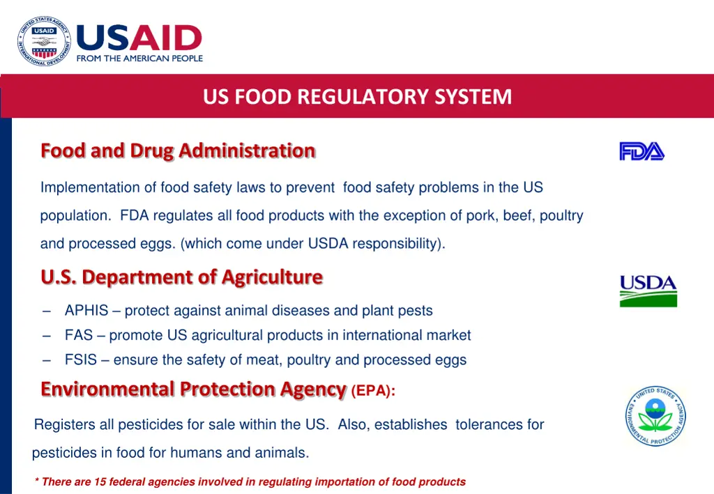 us food regulatory system