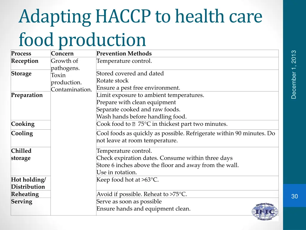 adapting haccp to health care food production