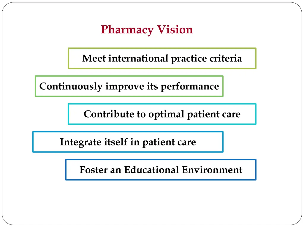 pharmacy vision