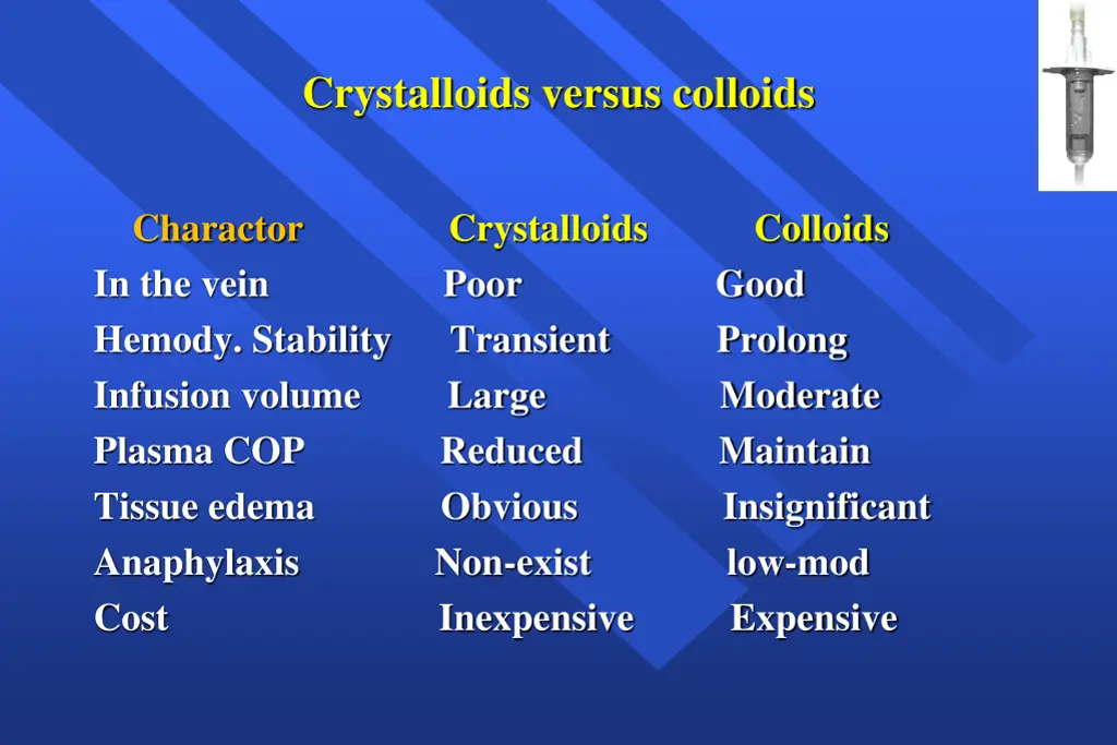 crystalloids versus colloids