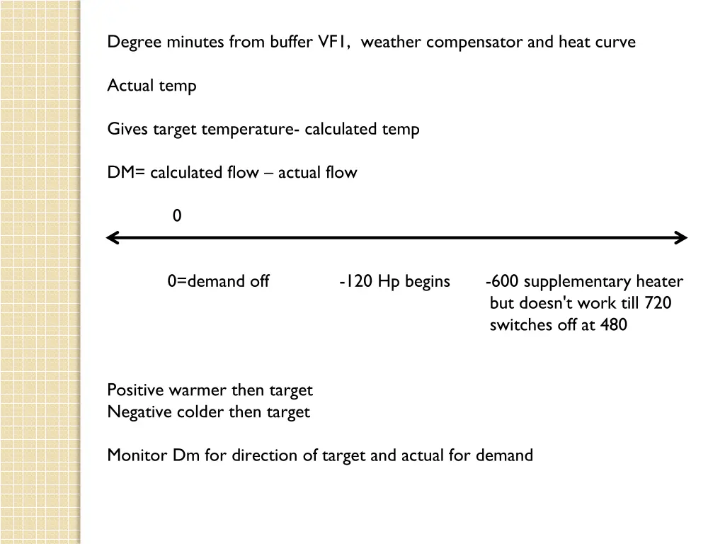 degree minutes from buffer vf1 weather