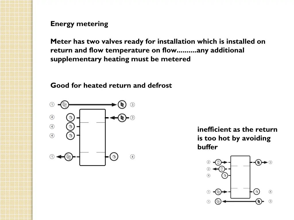 energy metering