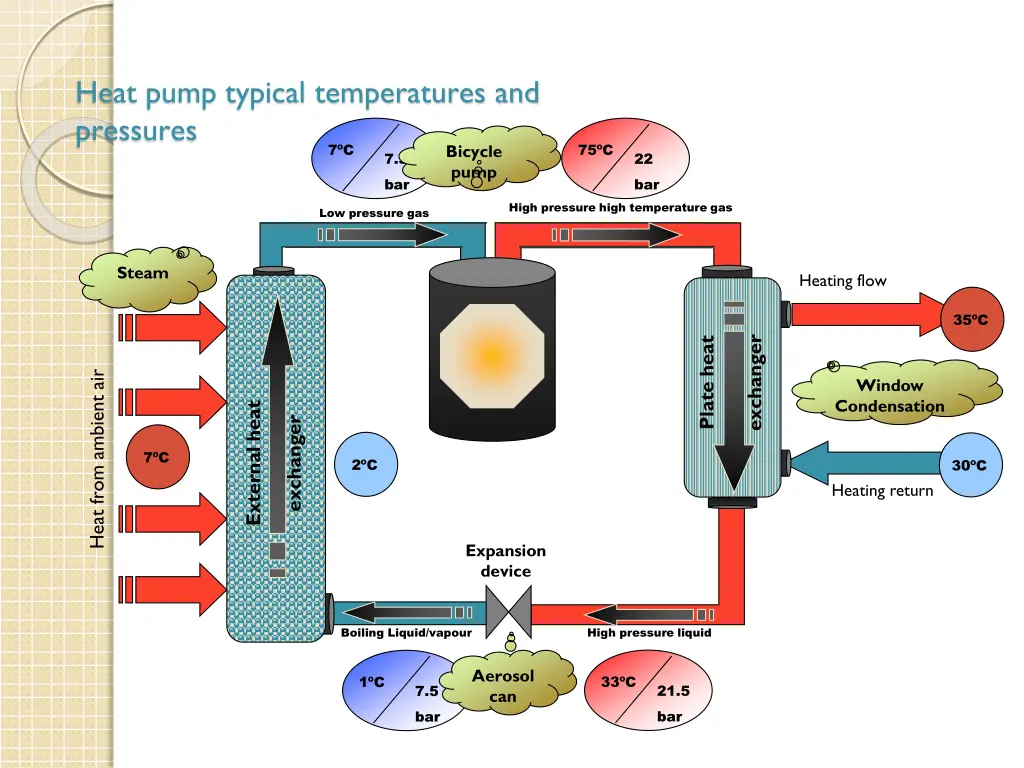 heat pump typical temperatures and pressures