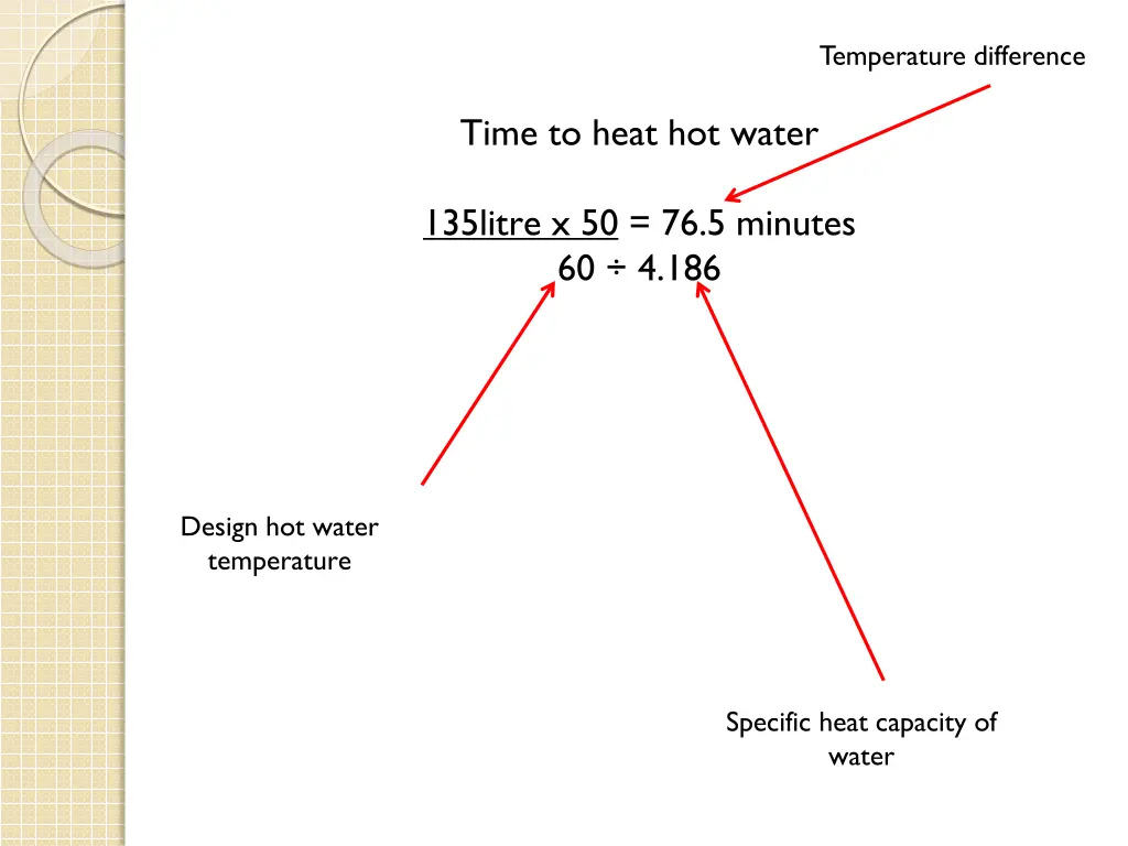 temperature difference