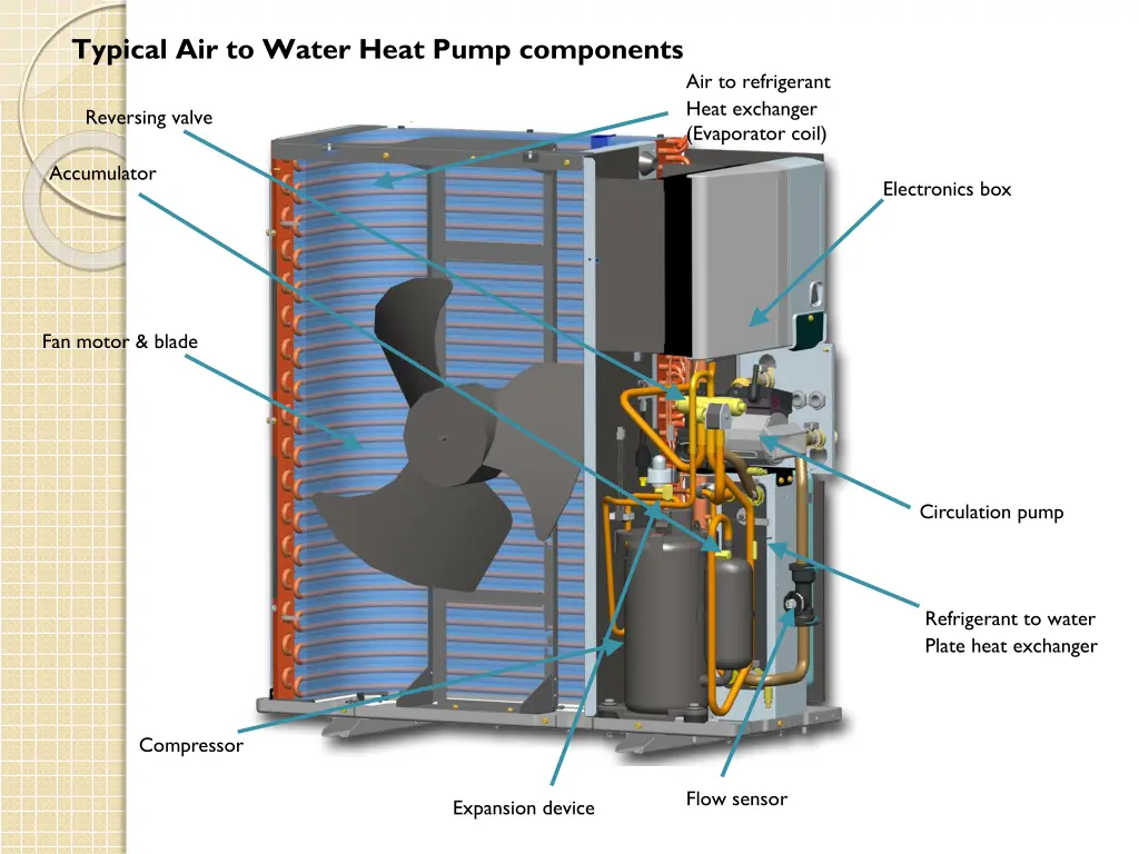 typical air to water heat pump components