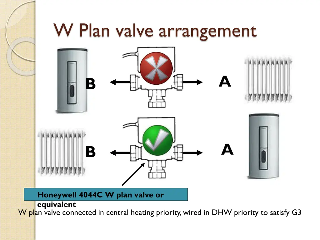 w plan valve arrangement