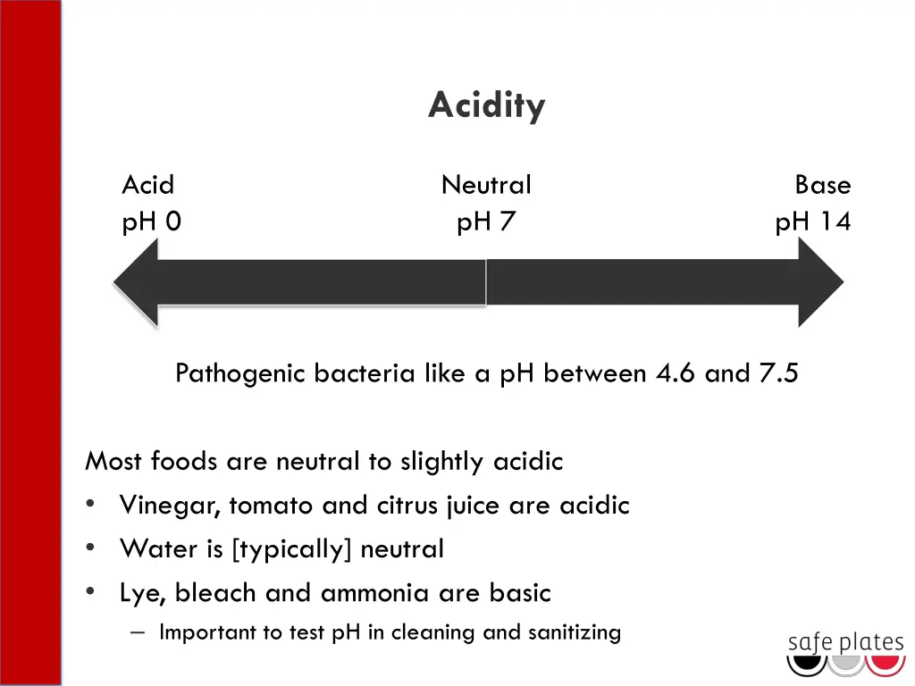 acidity