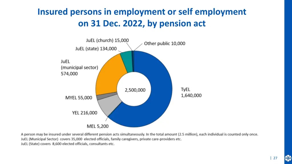 insured persons in employment or self employment