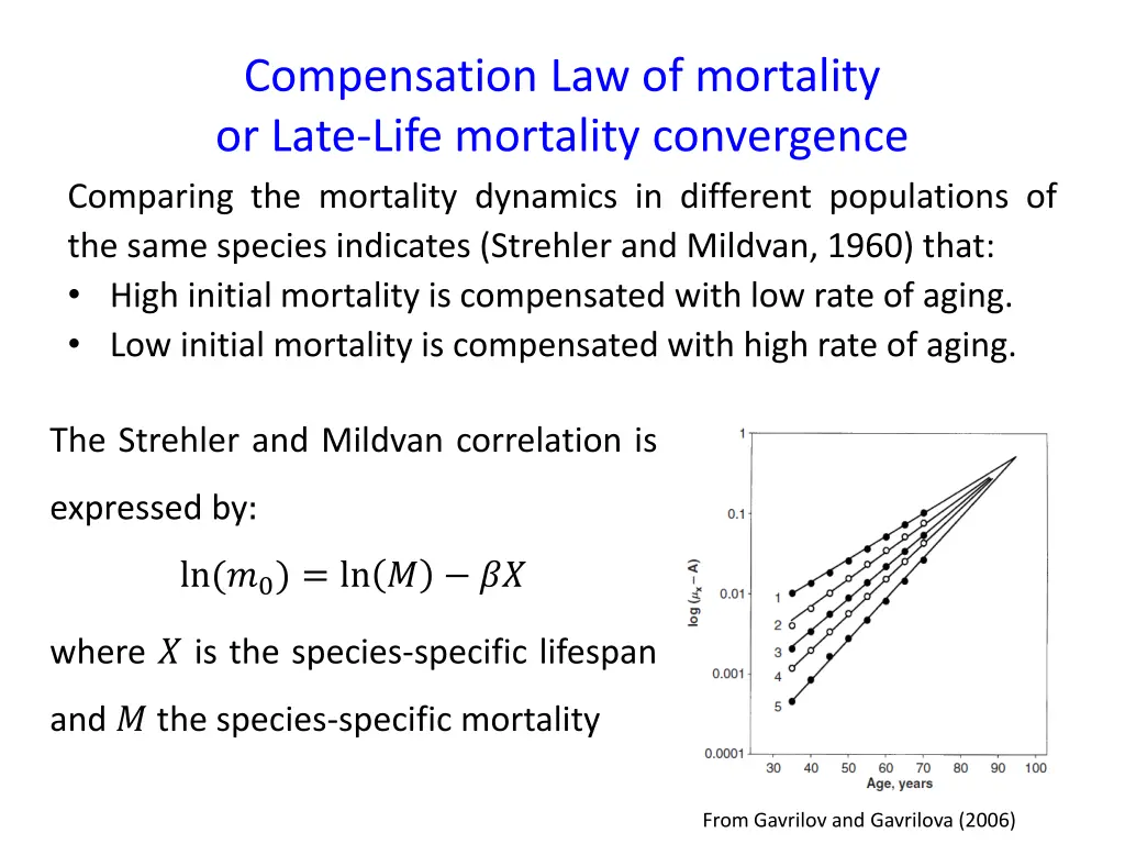 compensation law of mortality or late life