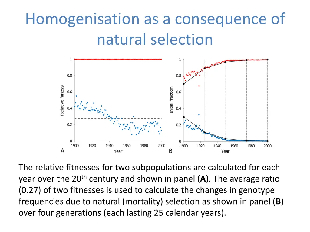 homogenisation as a consequence of natural