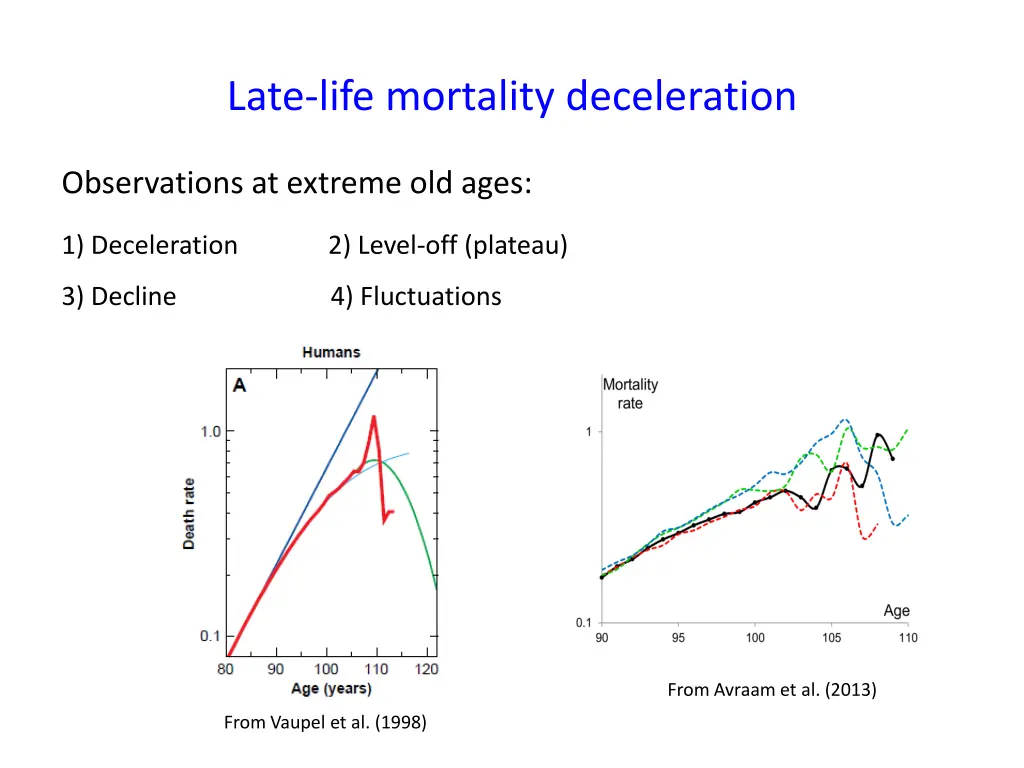 late life mortality deceleration