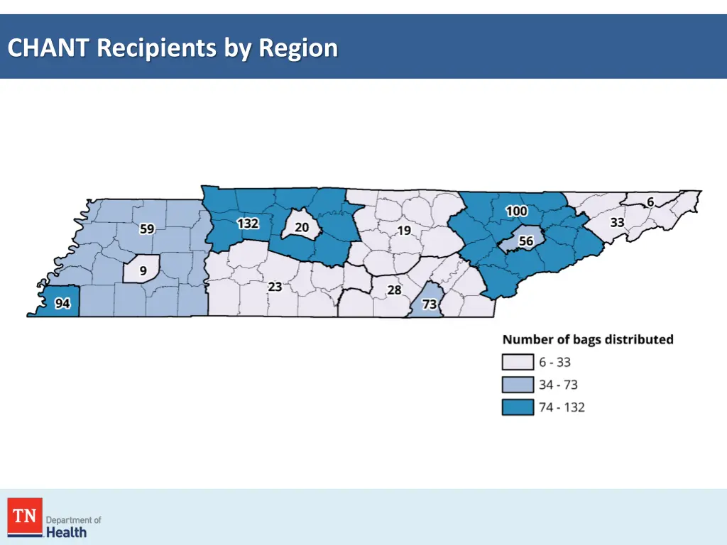 chant recipients by region