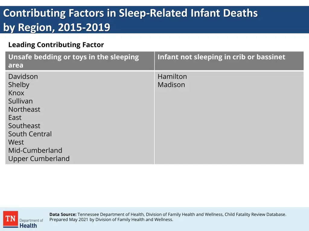 contributing factors in sleep related infant 2