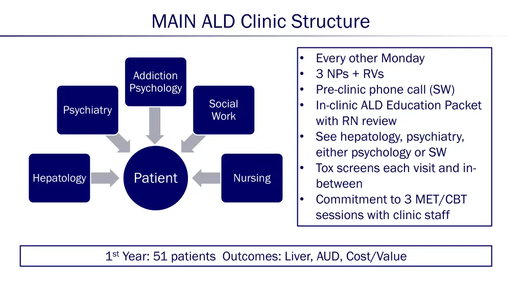 main ald clinic structure