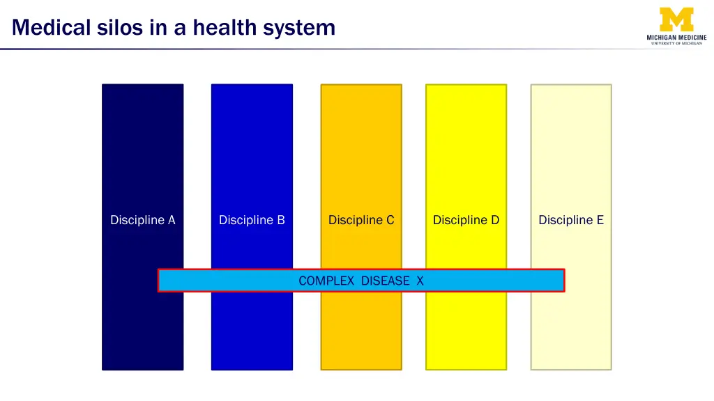 medical silos in a health system