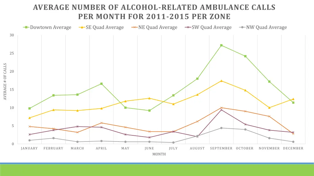 average number of alcohol related ambulance calls 1