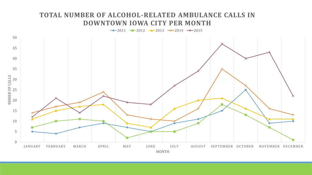 total number of alcohol related ambulance calls 1