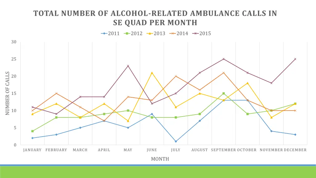 total number of alcohol related ambulance calls 2