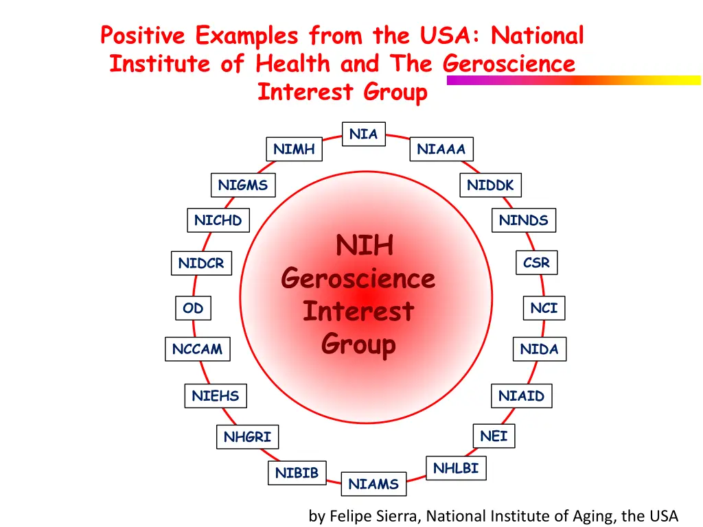 positive examples from the usa national institute