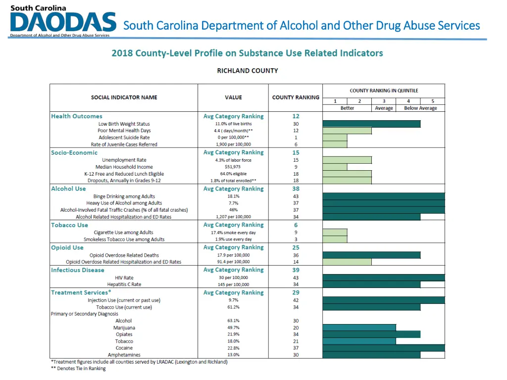 south carolina department of alcohol and other 10