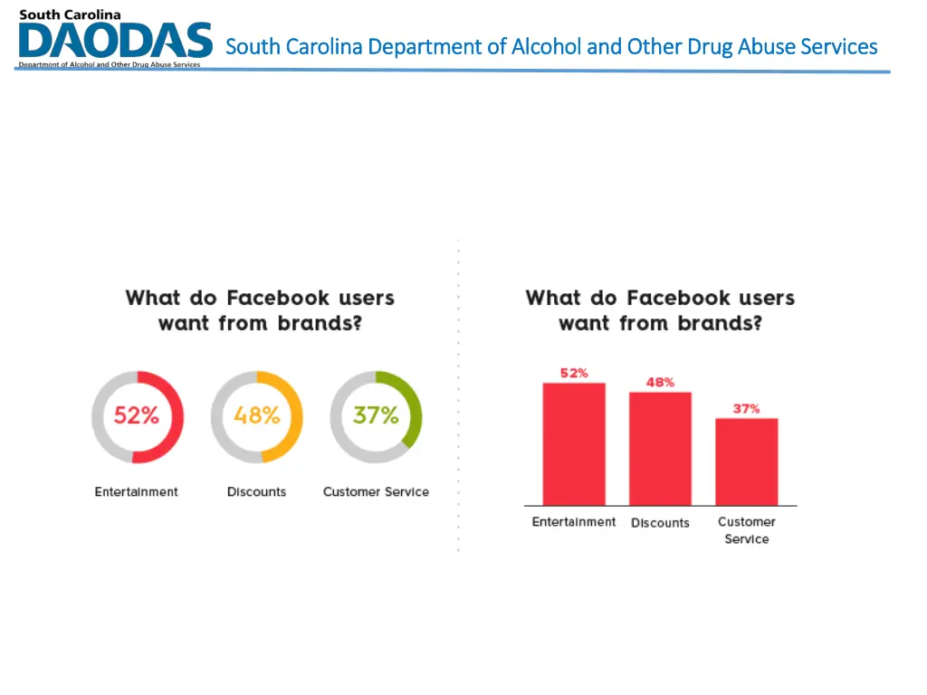 south carolina department of alcohol and other 12