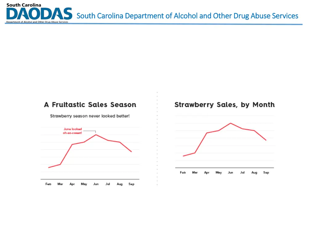 south carolina department of alcohol and other 13