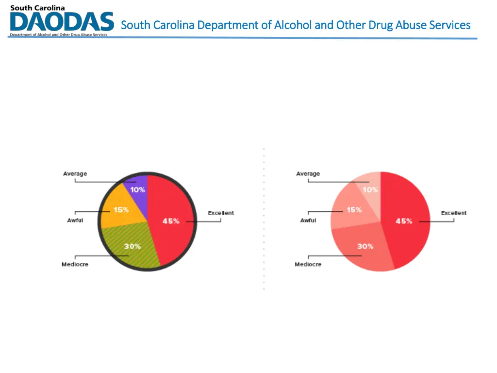 south carolina department of alcohol and other 14