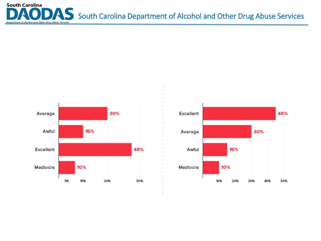 south carolina department of alcohol and other 15