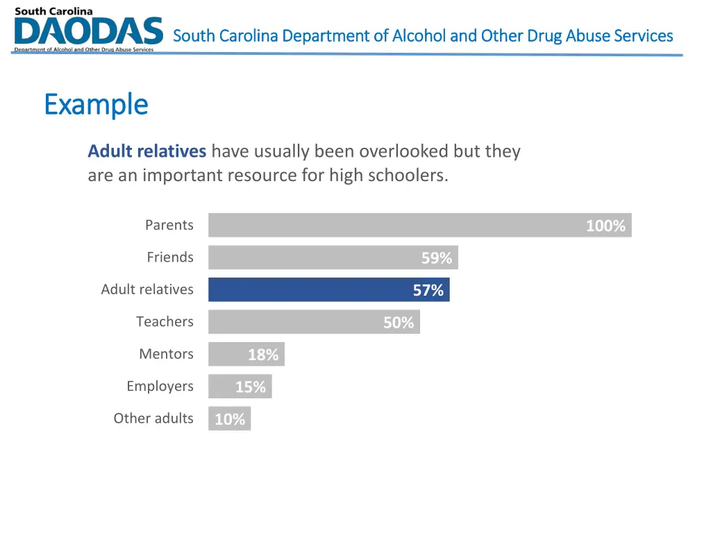 south carolina department of alcohol and other 18