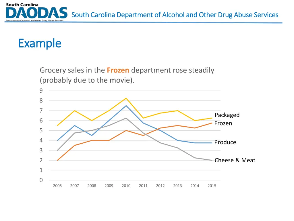 south carolina department of alcohol and other 19