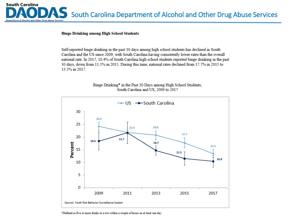 south carolina department of alcohol and other 8