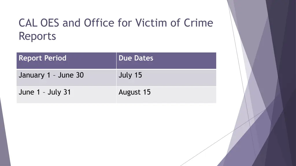 cal oes and office for victim of crime reports