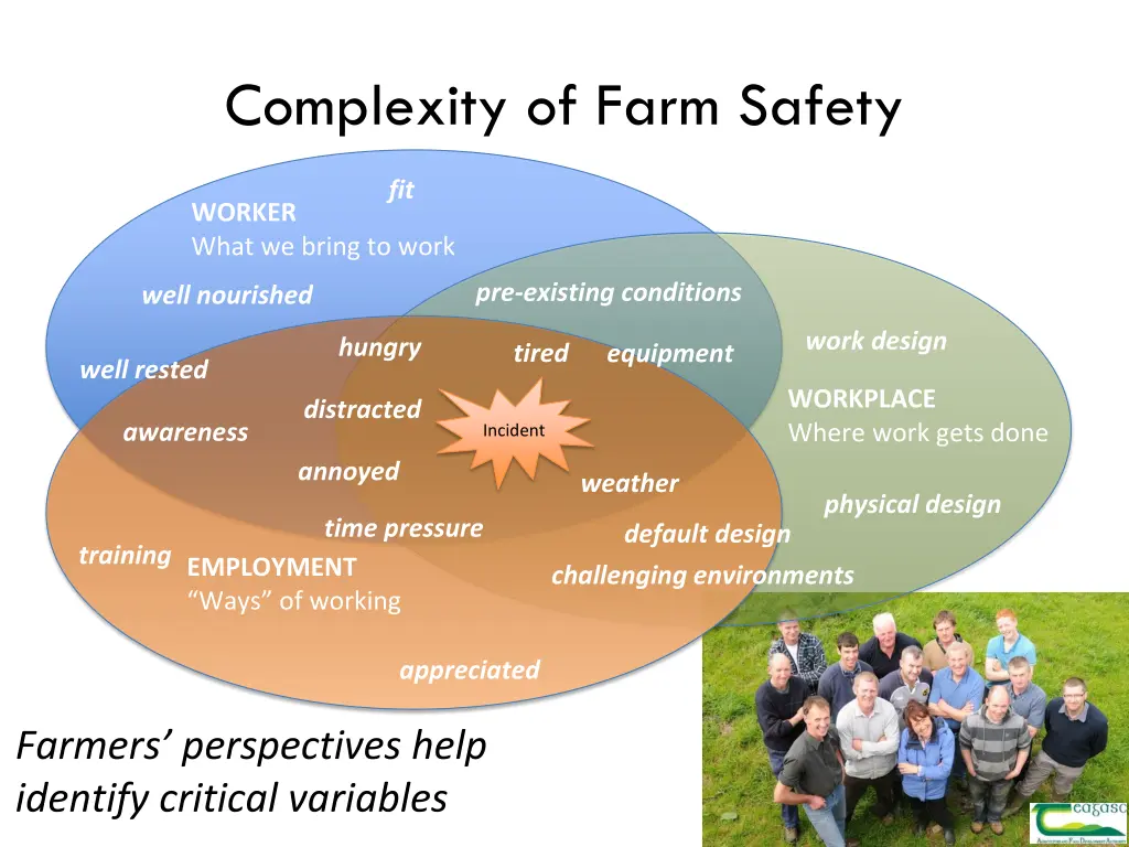 complexity of farm safety