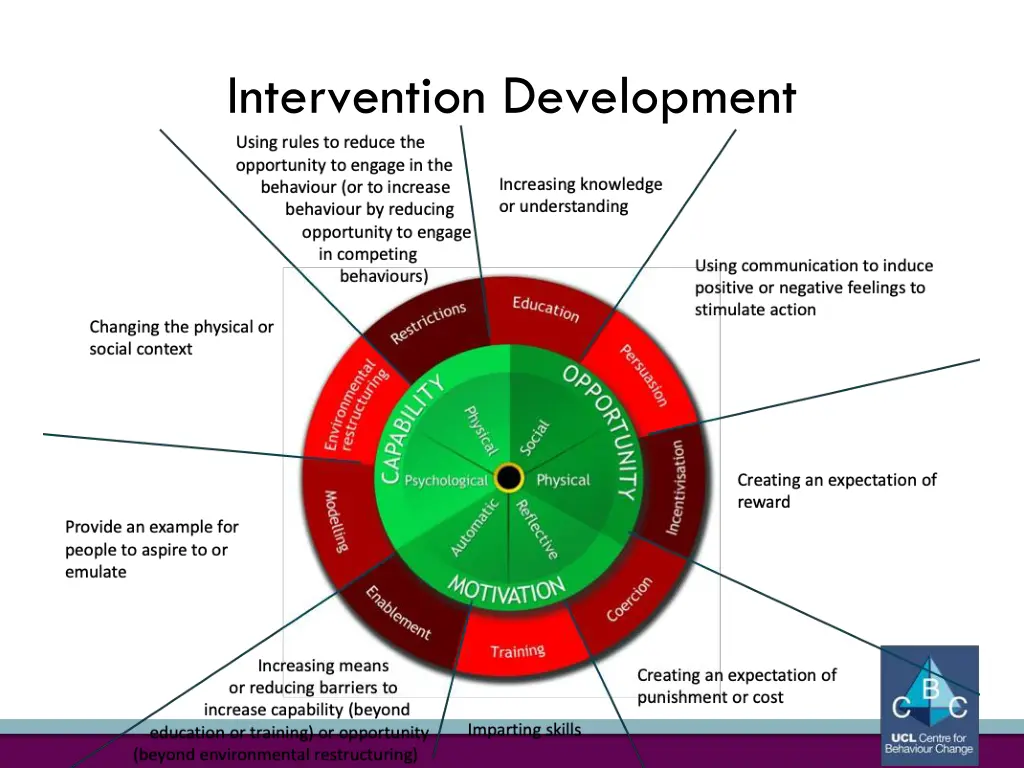 intervention development