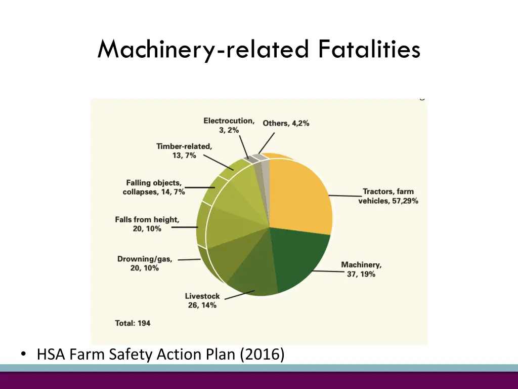 machinery related fatalities