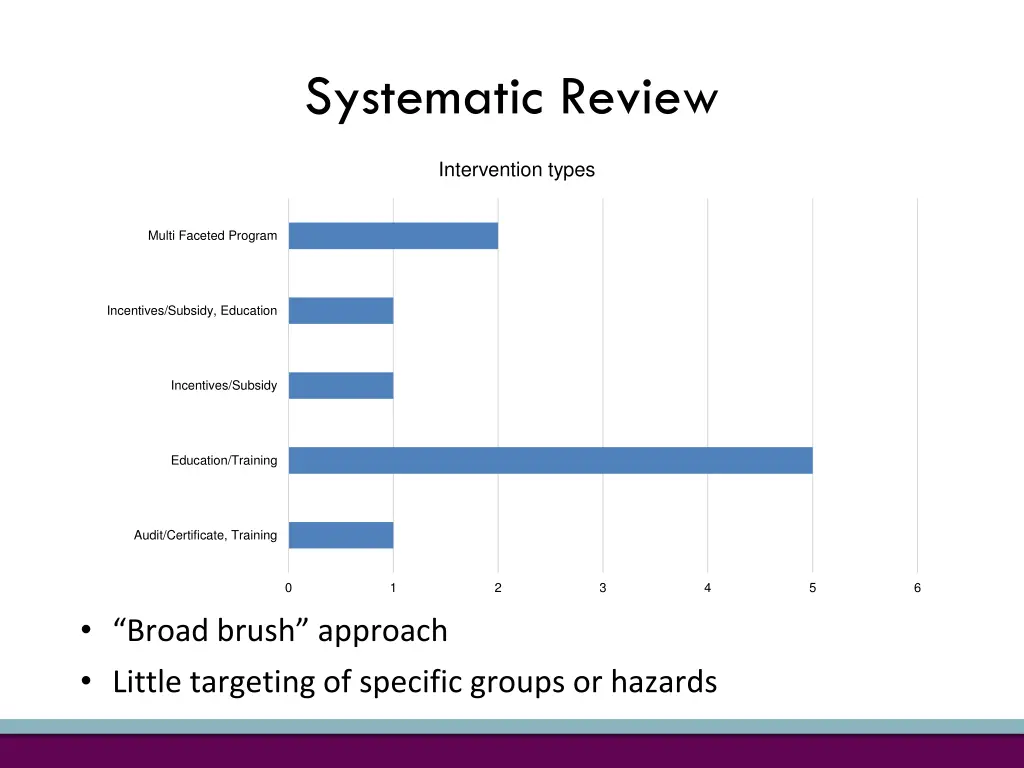 systematic review 2