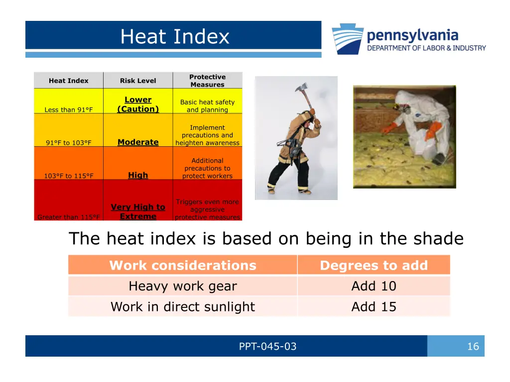 heat index