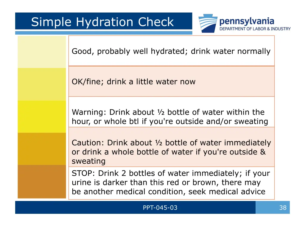 simple hydration check