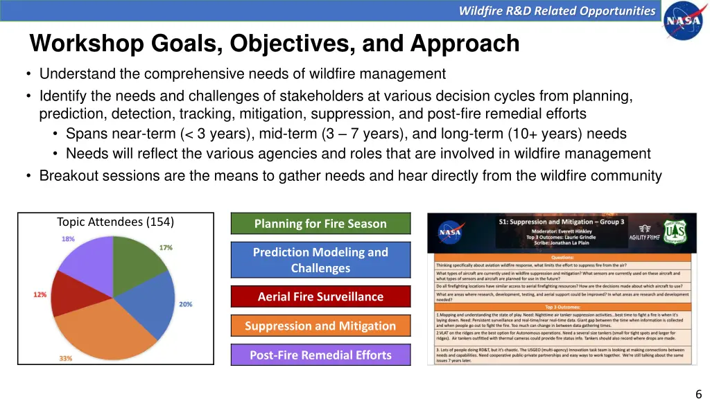 wildfire r d related opportunities 5