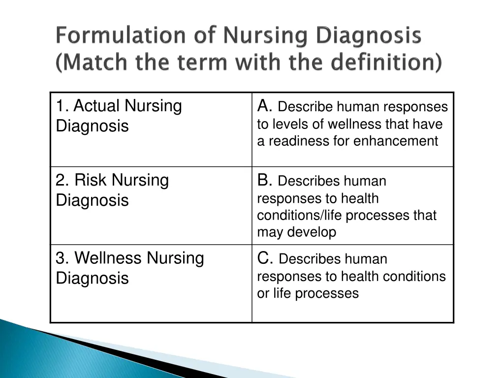 1 actual nursing diagnosis