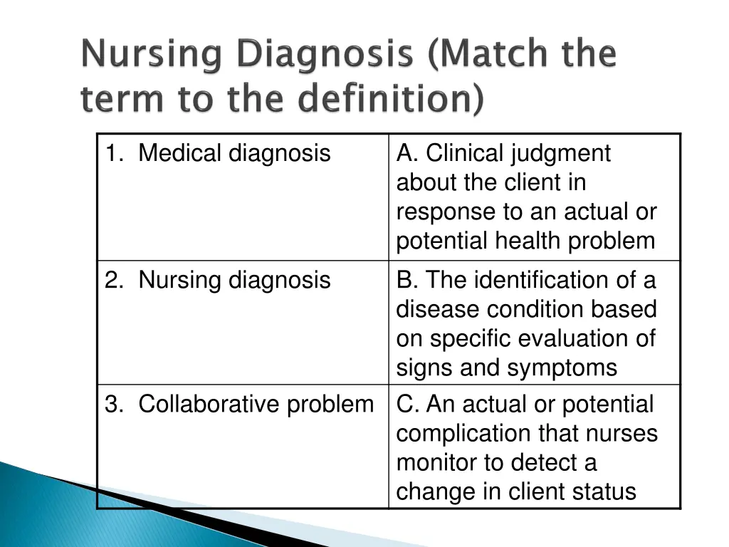 1 medical diagnosis