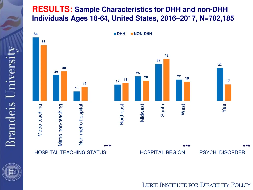 results sample characteristics 1