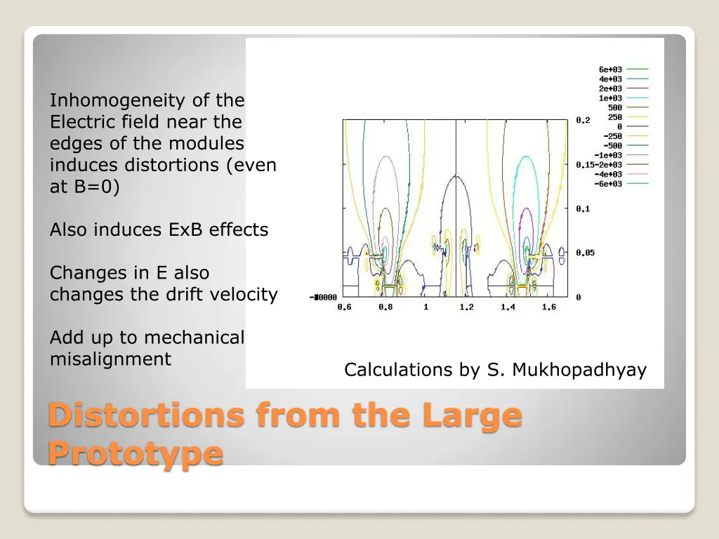 inhomogeneity of the electric field near 1