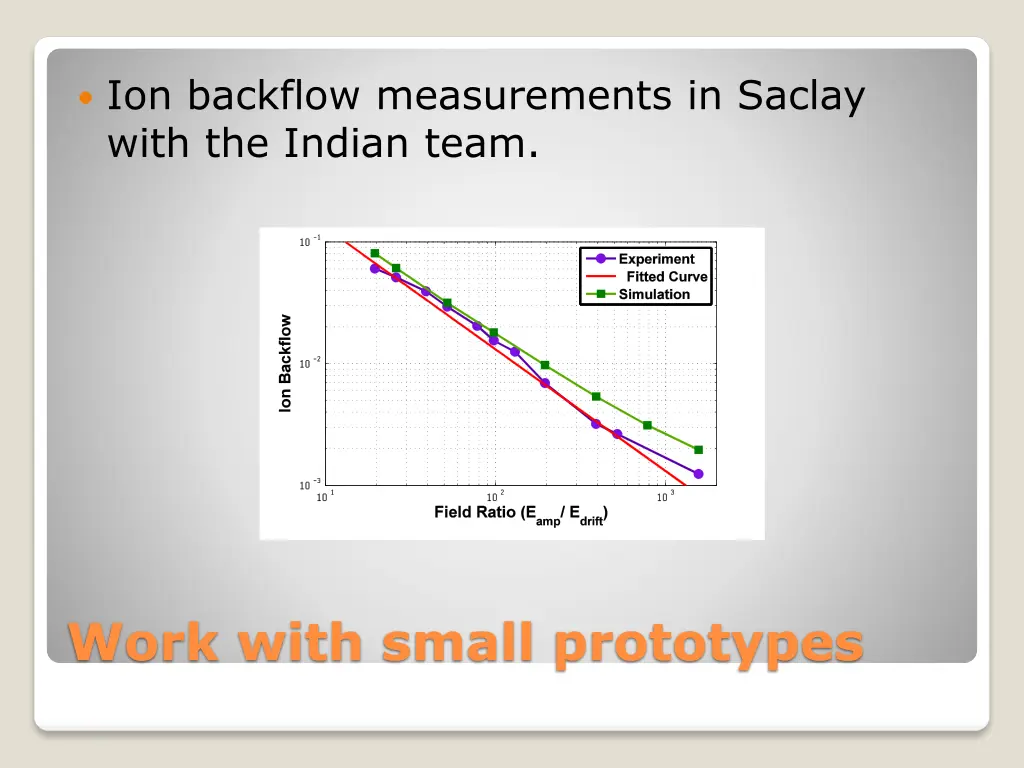 ion backflow measurements in saclay with