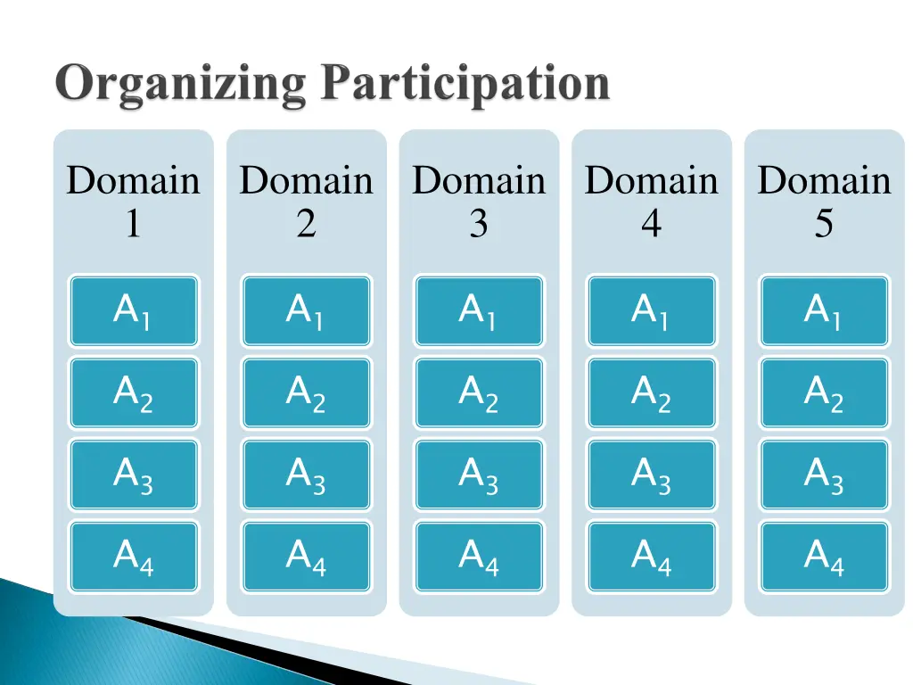 domain 1